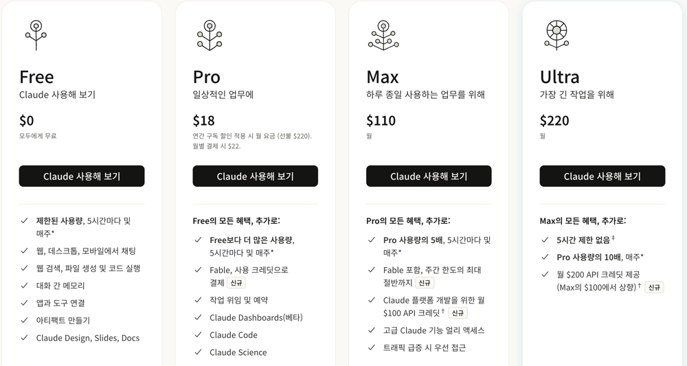Claude 요금제 개인 플랜 Free Pro Max Ultra 카드 한국 화면